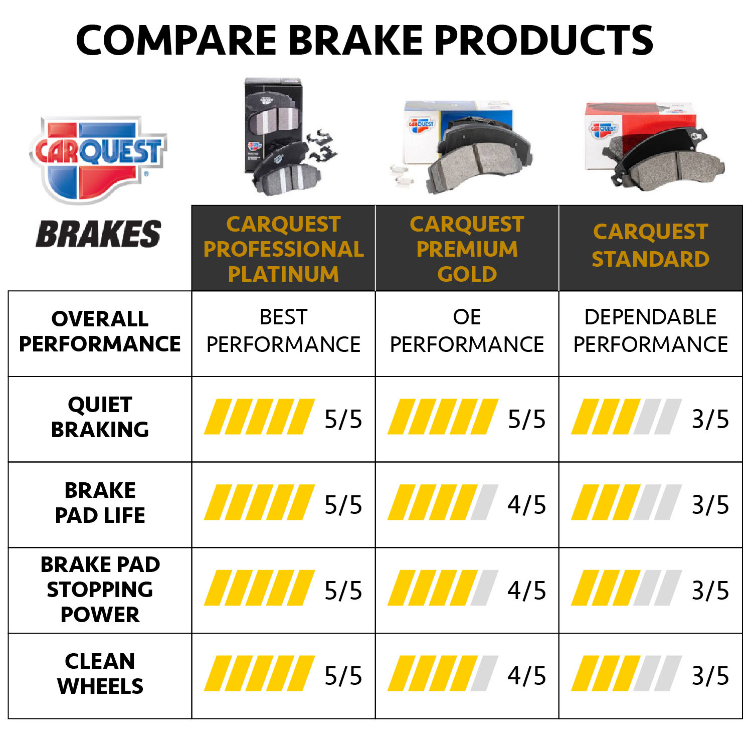 Brake Pads Comparison Chart Brake Pads Comparison Chart
