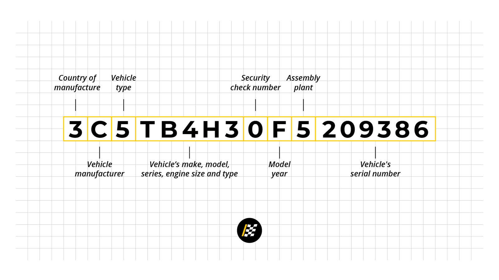Car Numbers