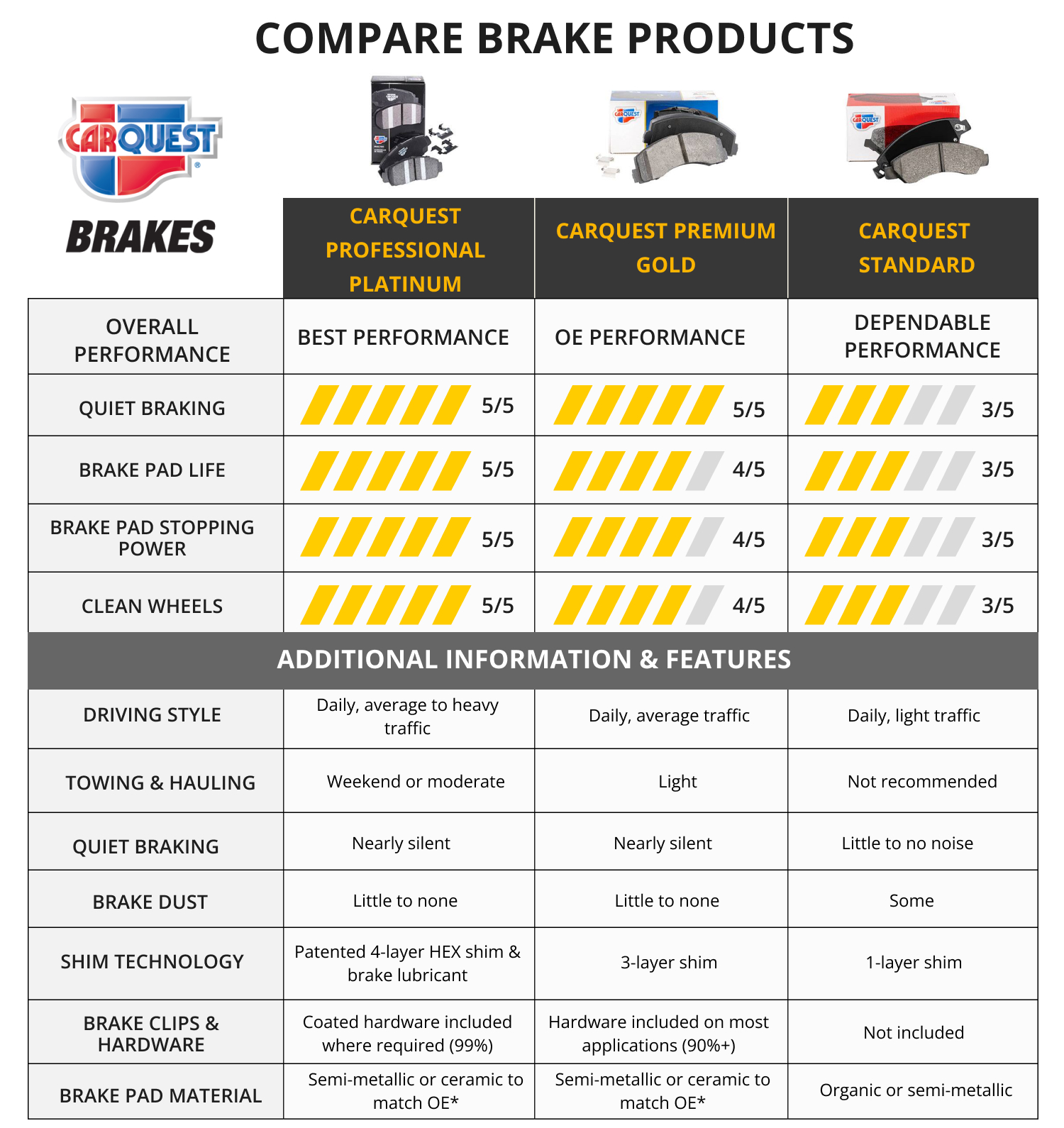 Brake Comparison Chart Brake Comparison Chart