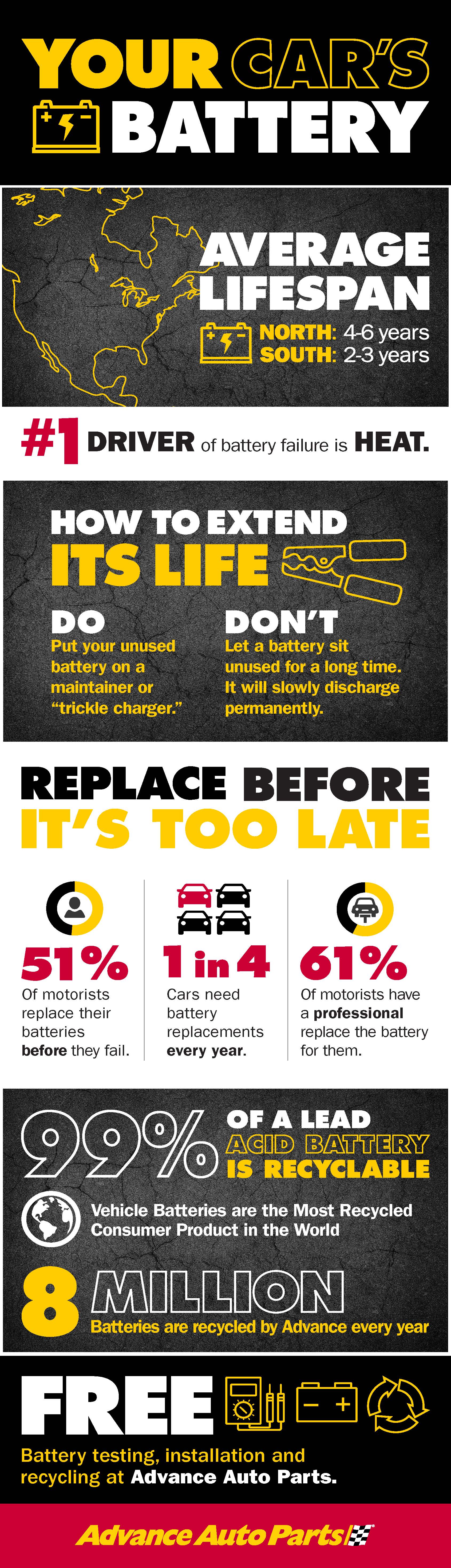 infographic with battery facts