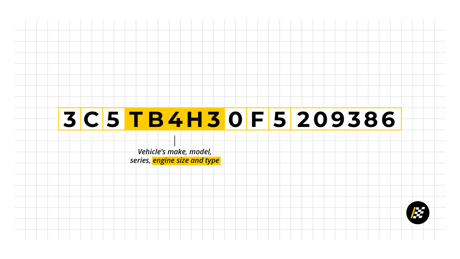 Engine Size & Type Numbers Engine Size & Type Numbers