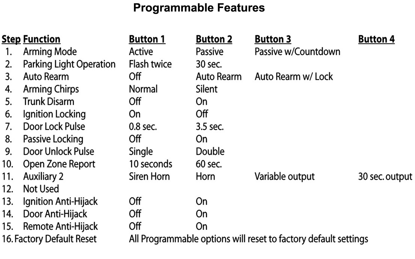 Pyle security programmable features Pyle security programmable features