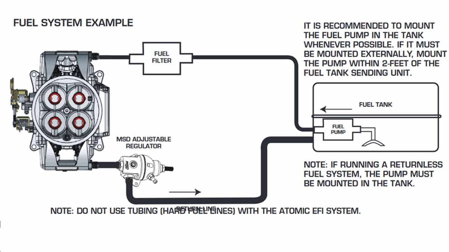 fuel system example fuel system example