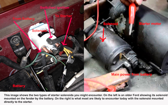 Testing Solenoids