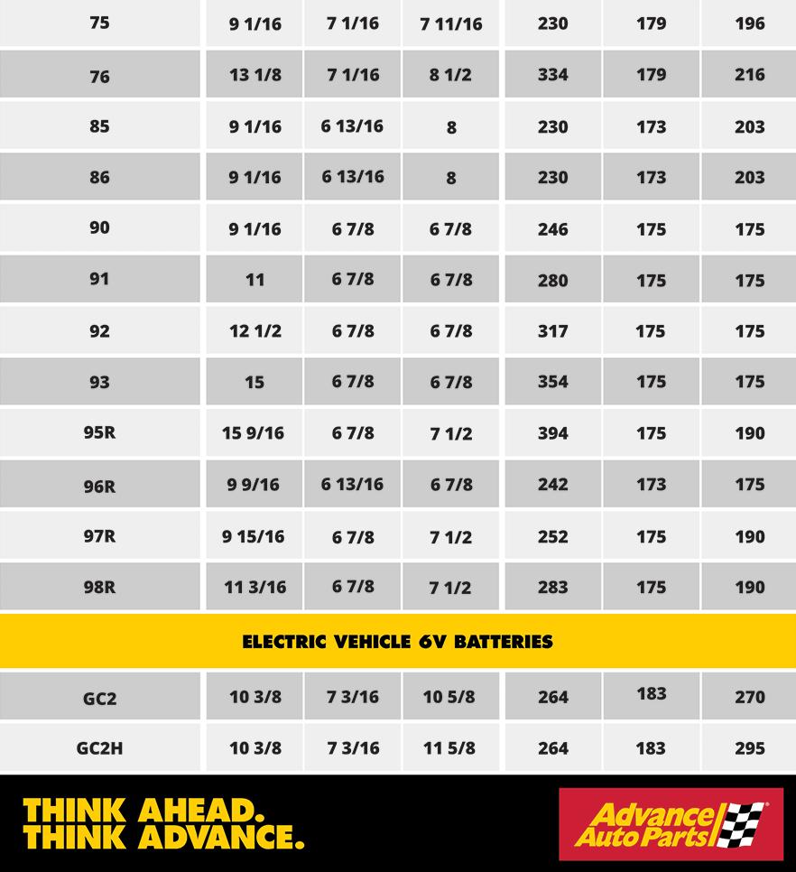 battery sizes 75-GC2H battery sizes 75-GC2H