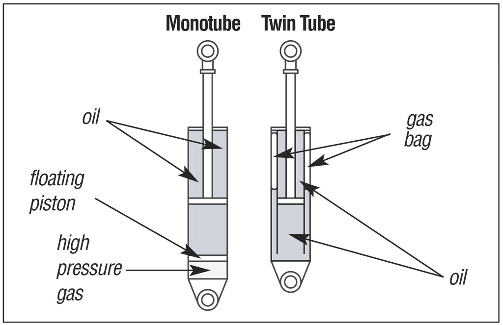 shock absorbers graphic